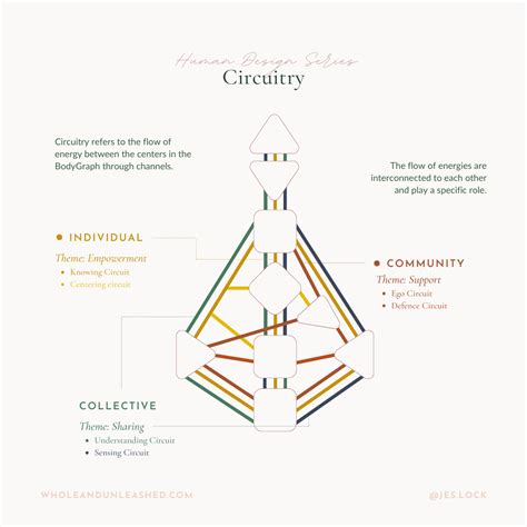 human design centering circuits.